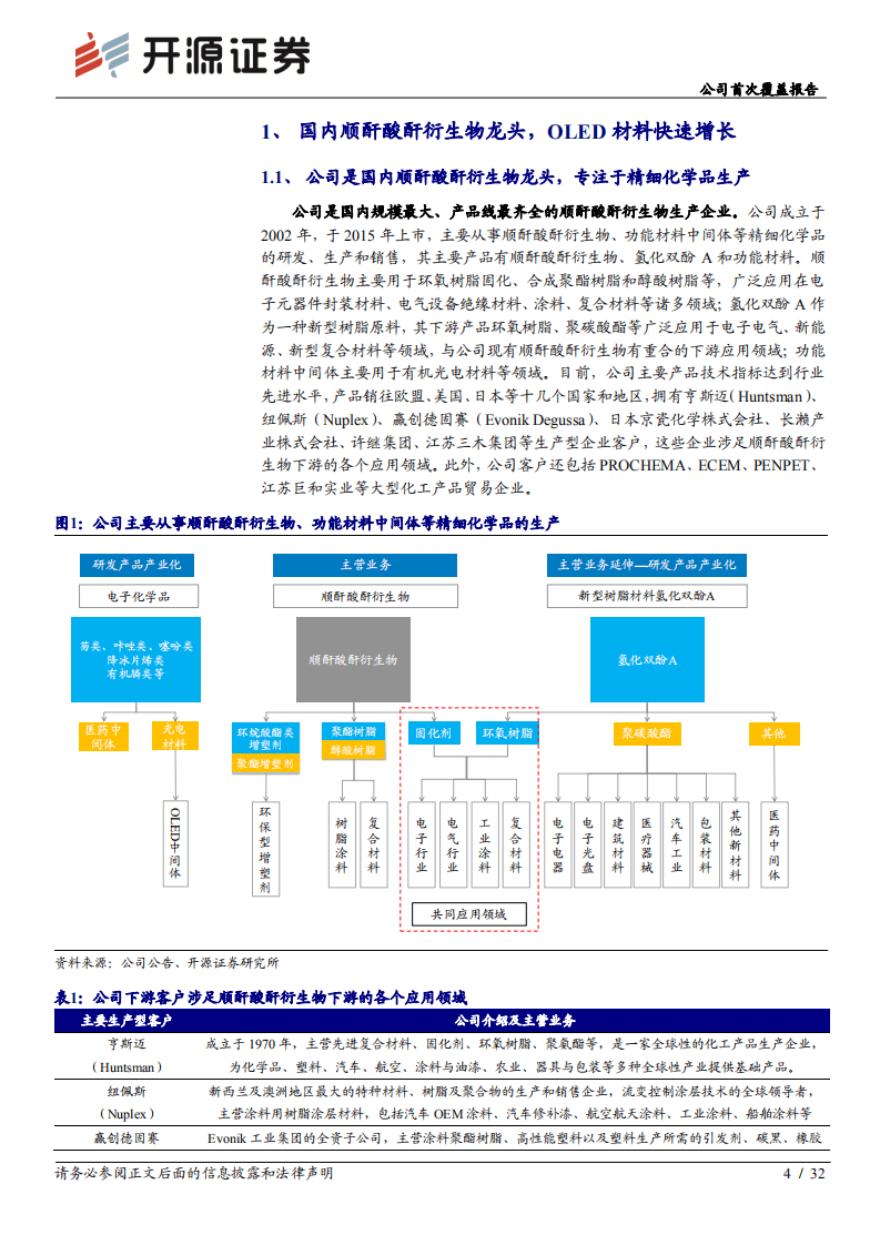 濮阳惠成-公司首次覆盖报告：顺酐酸酐衍生物隐形冠军，OLED材料成长动力十足-20200812.pdf 第4页