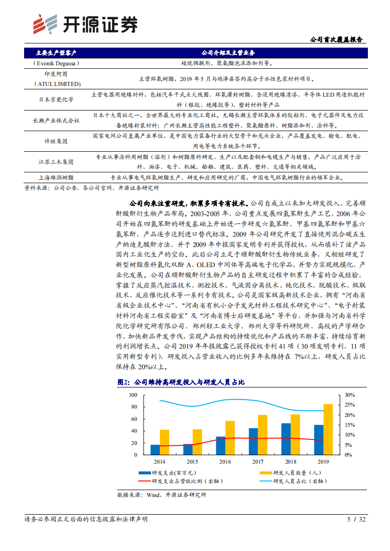 濮阳惠成-公司首次覆盖报告：顺酐酸酐衍生物隐形冠军，OLED材料成长动力十足-20200812.pdf 第5页