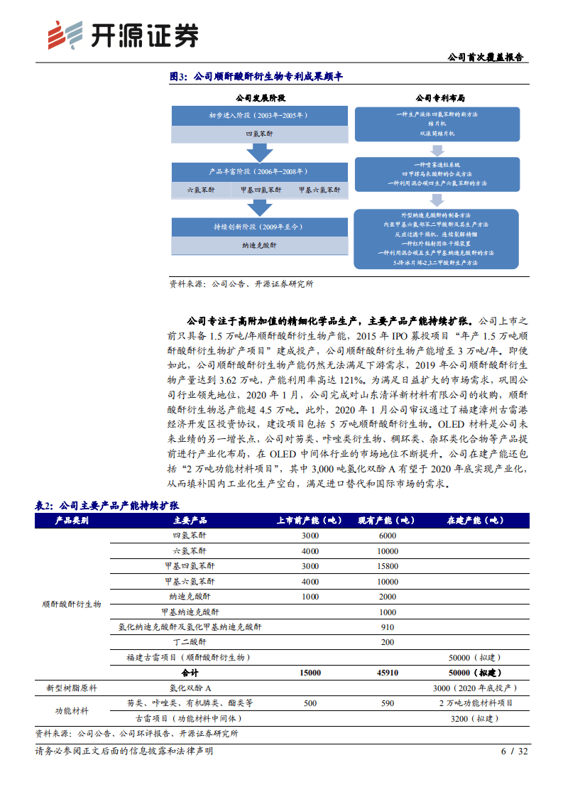 濮阳惠成-公司首次覆盖报告：顺酐酸酐衍生物隐形冠军，OLED材料成长动力十足-20200812.pdf 第6页