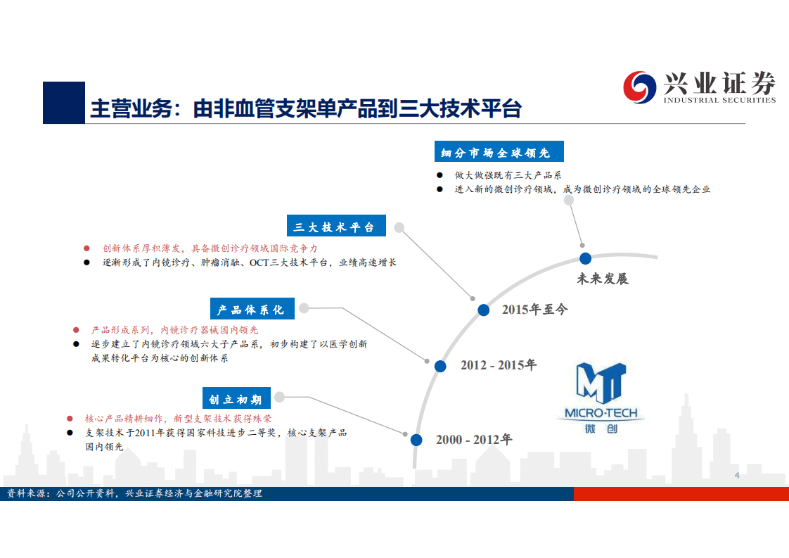南微医学-始于微创，平台型公司优势渐现-20200809.pdf 第4页