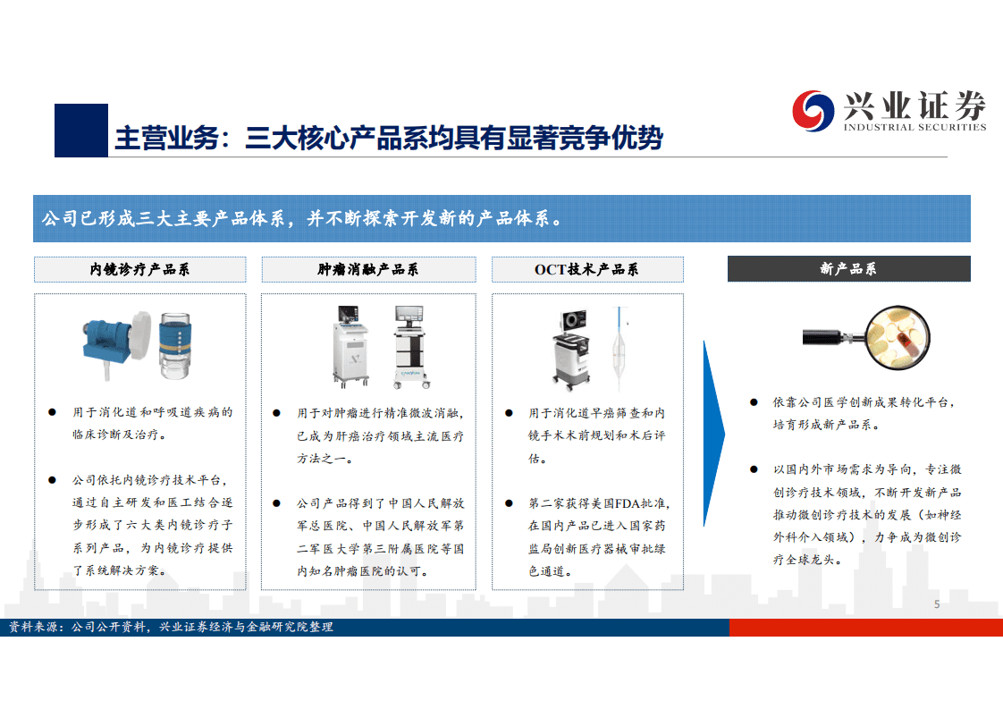 南微医学-始于微创，平台型公司优势渐现-20200809.pdf 第5页