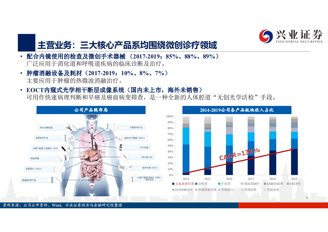 南微医学-始于微创，平台型公司优势渐现-20200809.pdf 第6页