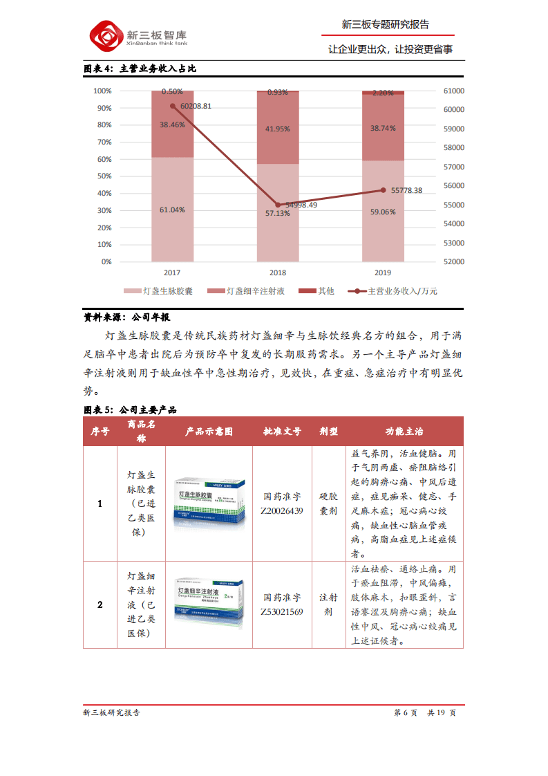 生物谷-精选层企业专题报告（十二）：专注心脑血管，深耕灯盏花系列产业链-20200810.pdf 第6页
