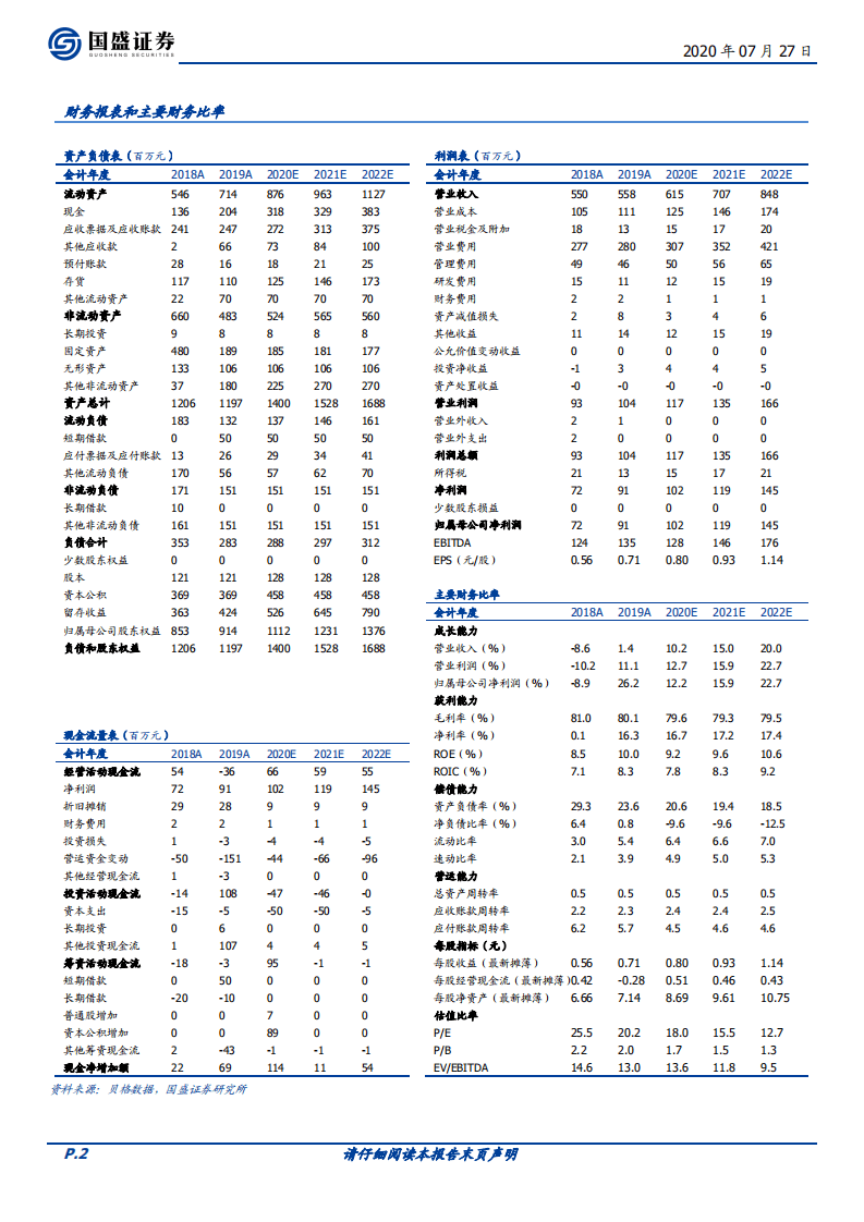 生物谷-首次覆盖报告：灯盏系列药品龙头，深耕心血管领域二十年-20200727.pdf 第2页