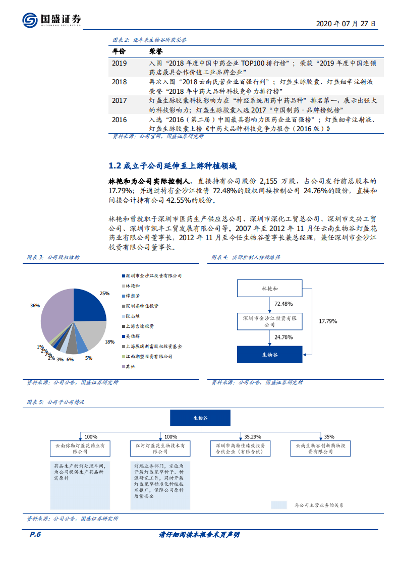 生物谷-首次覆盖报告：灯盏系列药品龙头，深耕心血管领域二十年-20200727.pdf 第6页