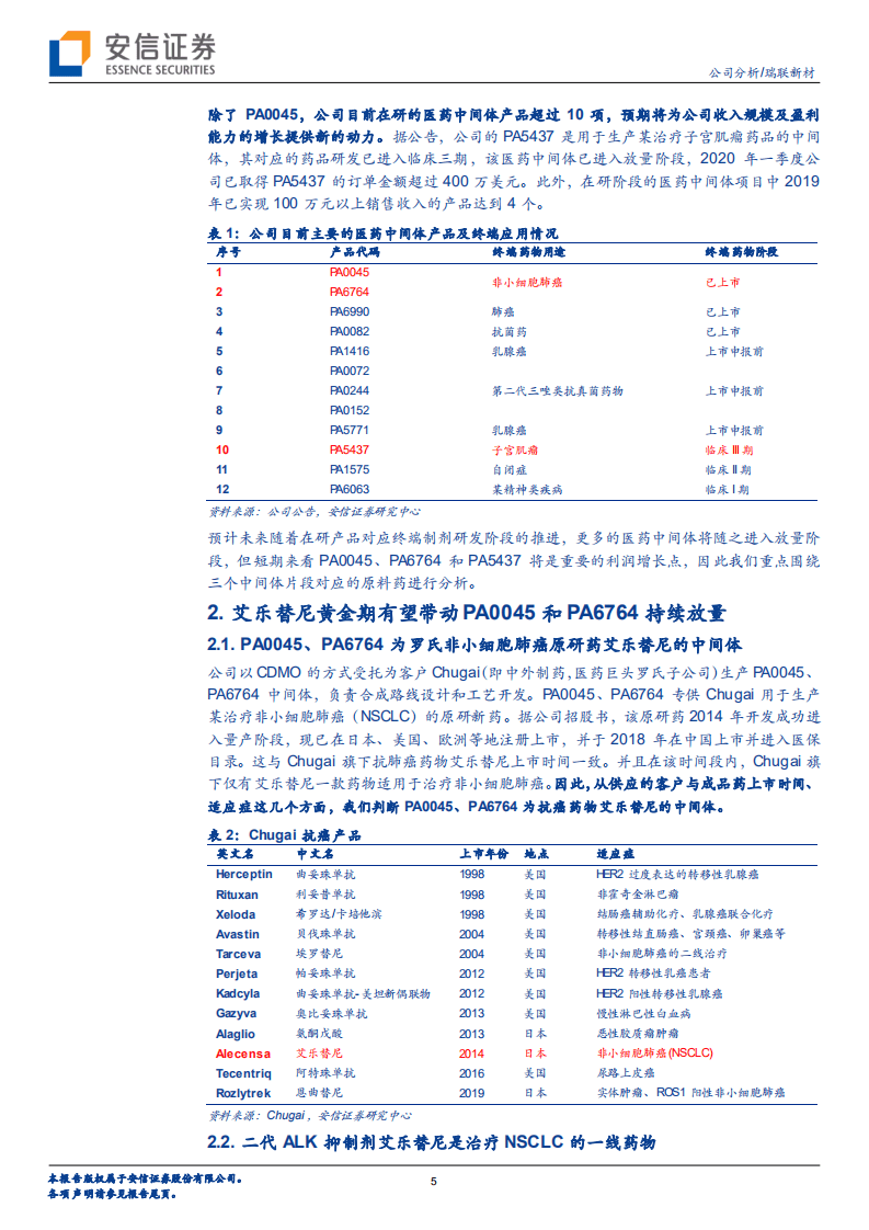 瑞联新材-创新药CDMO放量确定，成长空间大-20201021.pdf 第5页