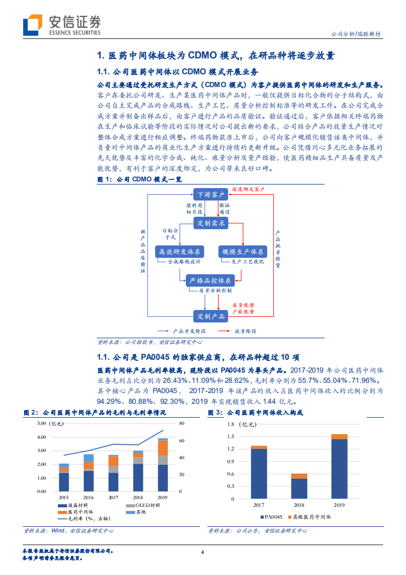 瑞联新材-创新药CDMO放量确定，成长空间大-20201021.pdf 第4页