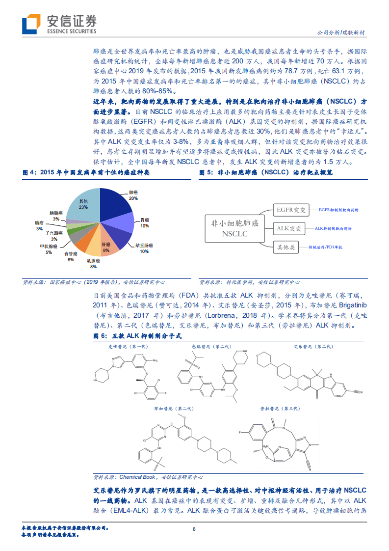 瑞联新材-创新药CDMO放量确定，成长空间大-20201021.pdf 第6页