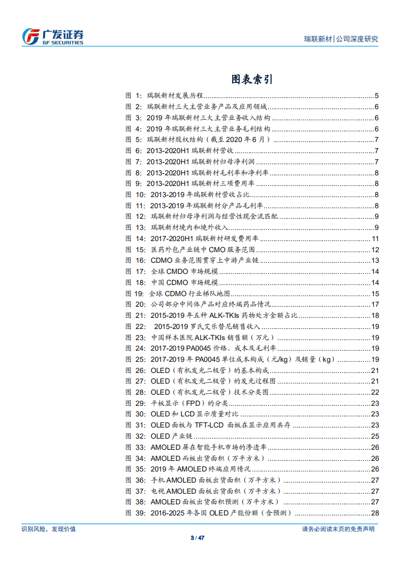 瑞联新材-国内显示材料龙头战略布局医药CDMO-20201001.pdf 第3页