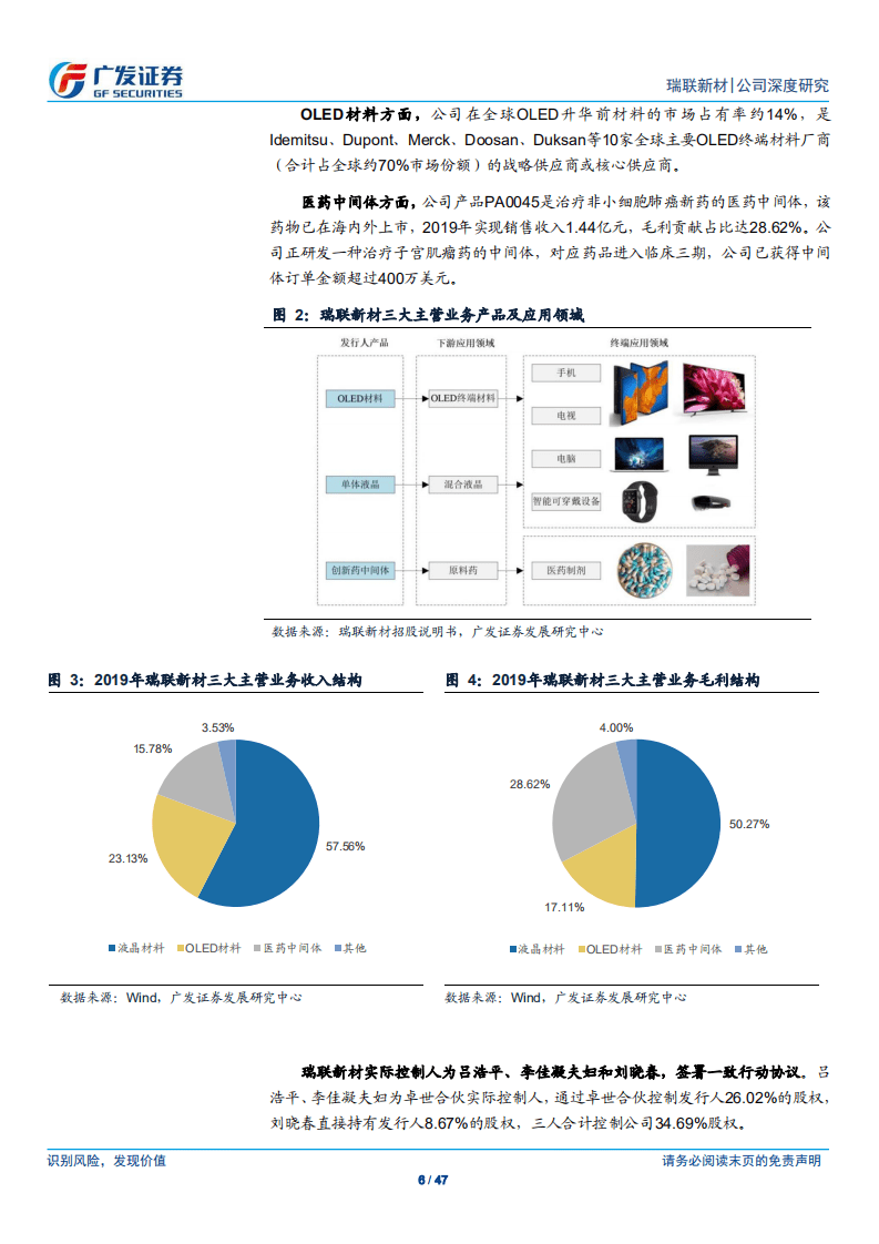 瑞联新材-国内显示材料龙头战略布局医药CDMO-20201001.pdf 第6页