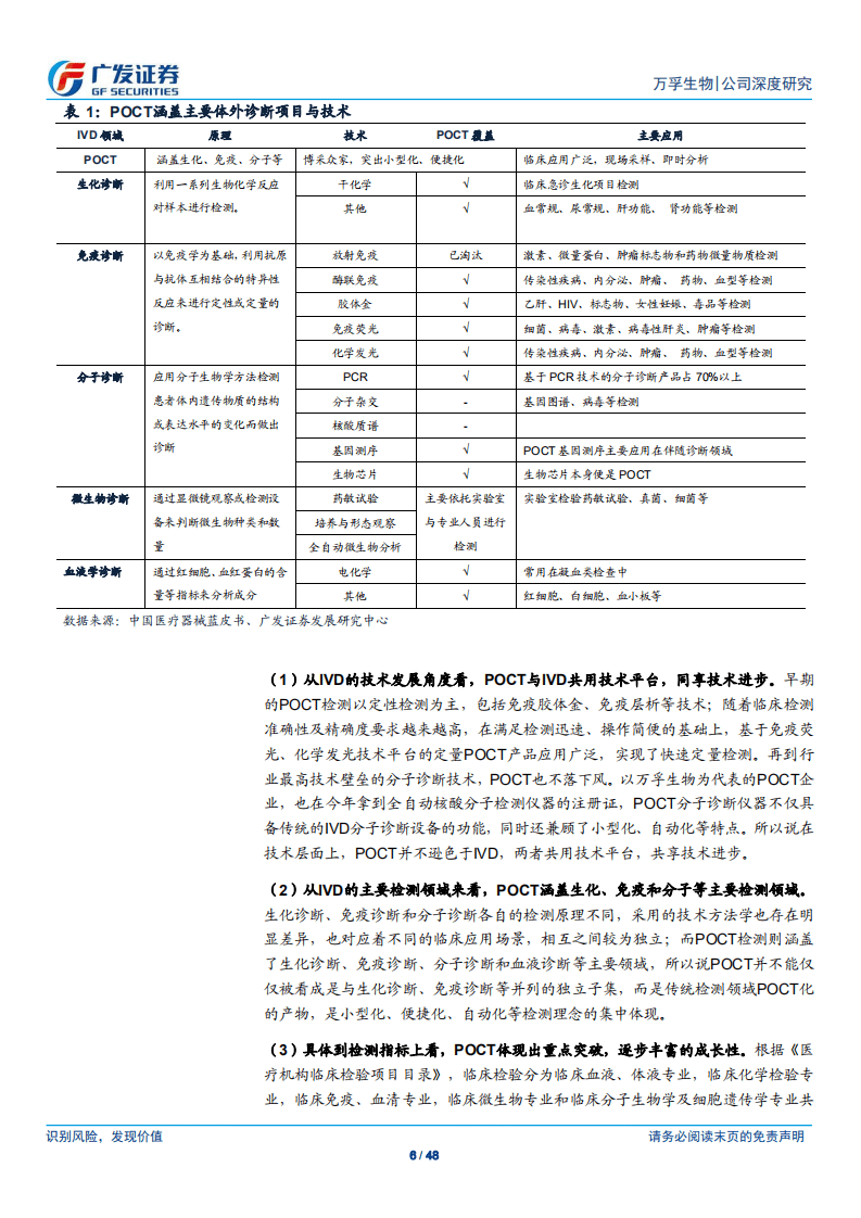 万孚生物-依托七大技术平台，确立POCT行业领导地位-20201114.pdf 第6页