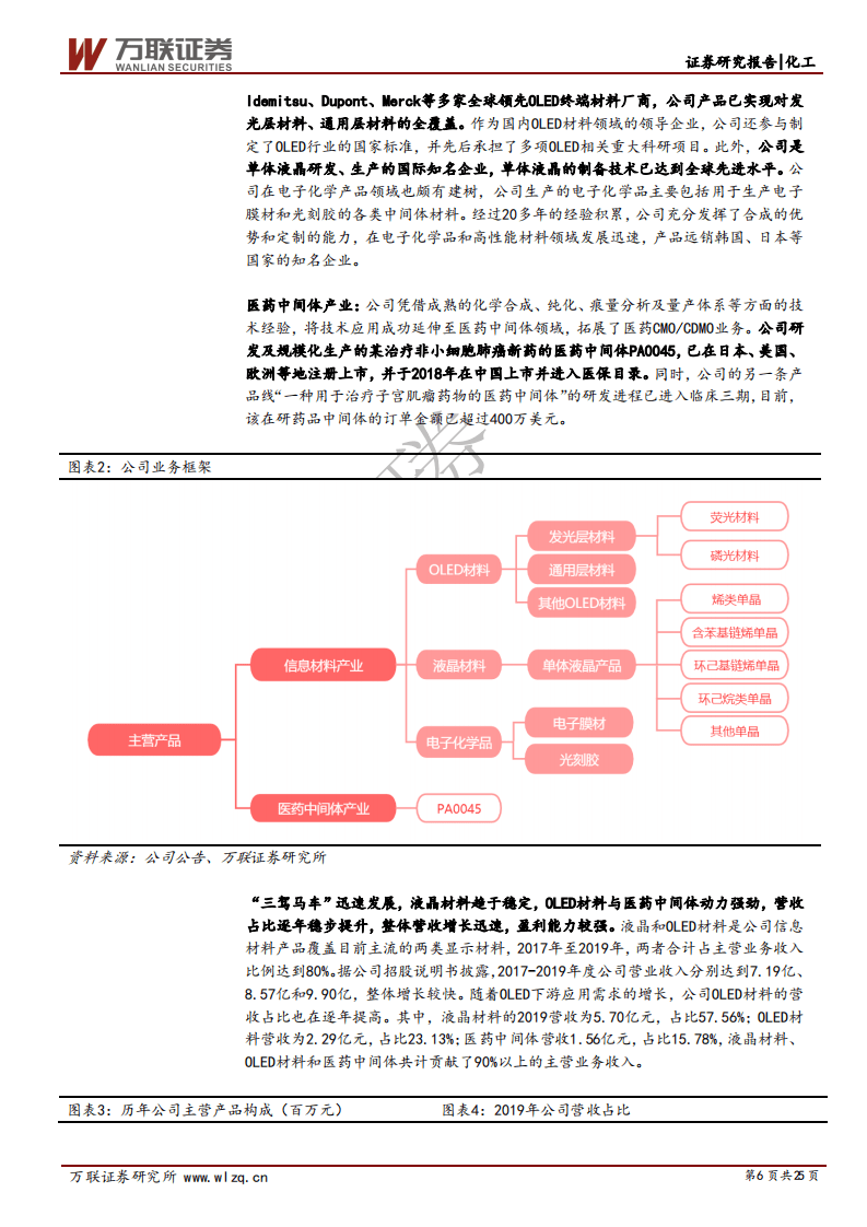 瑞联新材-首次覆盖报告：显示材料持续放量，医药材料开辟新市场-20201026.pdf 第6页