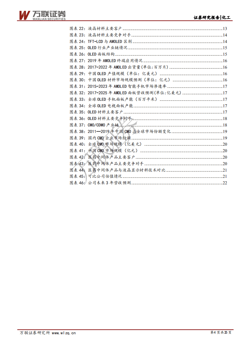 瑞联新材-首次覆盖报告：显示材料持续放量，医药材料开辟新市场-20201026.pdf 第4页