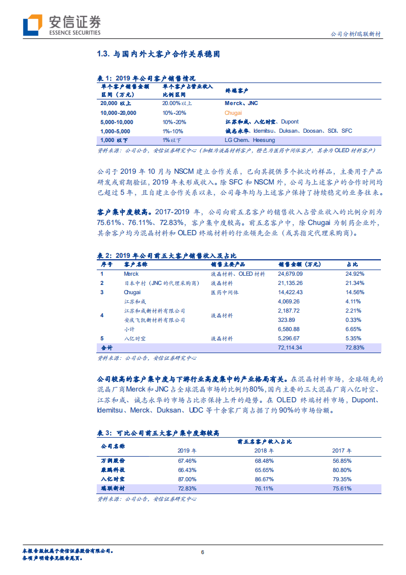 瑞联新材-OLED快速放量，医药CDMO崭露头角-20201009.pdf 第6页