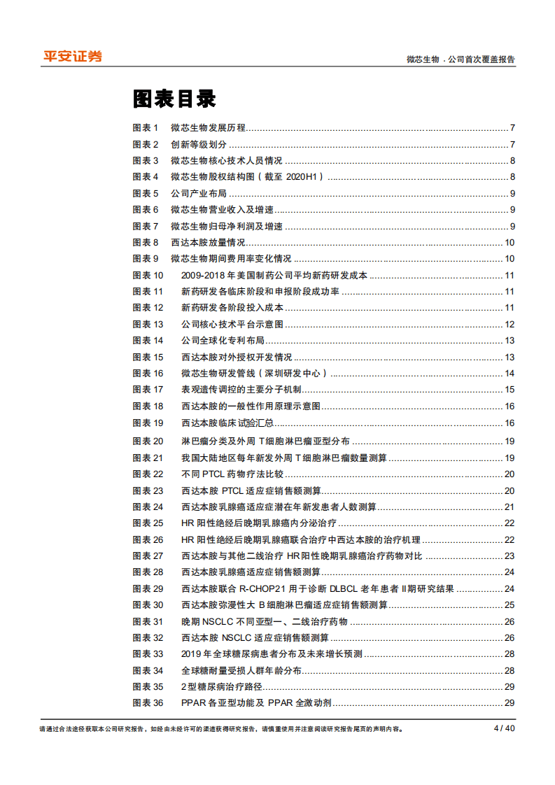 微芯生物-专注于first~in~class的创新药先锋-20200908.pdf 第4页