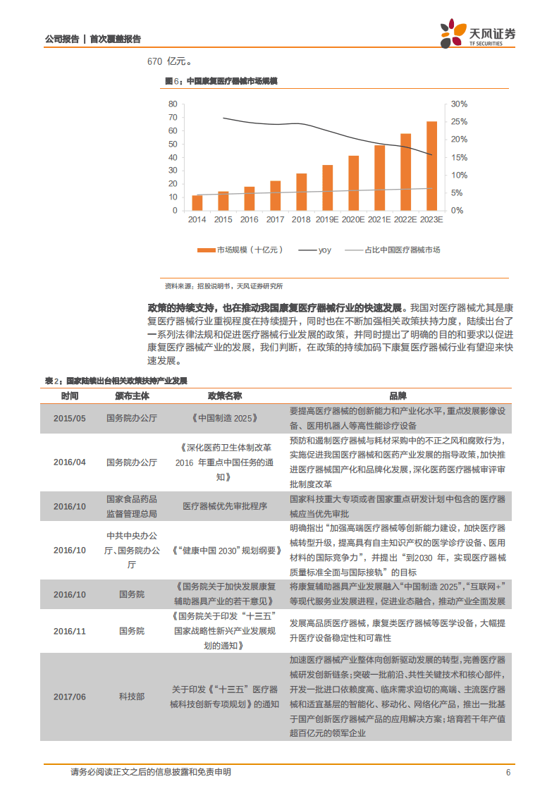 伟思医疗-康复医疗器械领域的高新技术企业，正处高速成长期-20200815.pdf 第6页