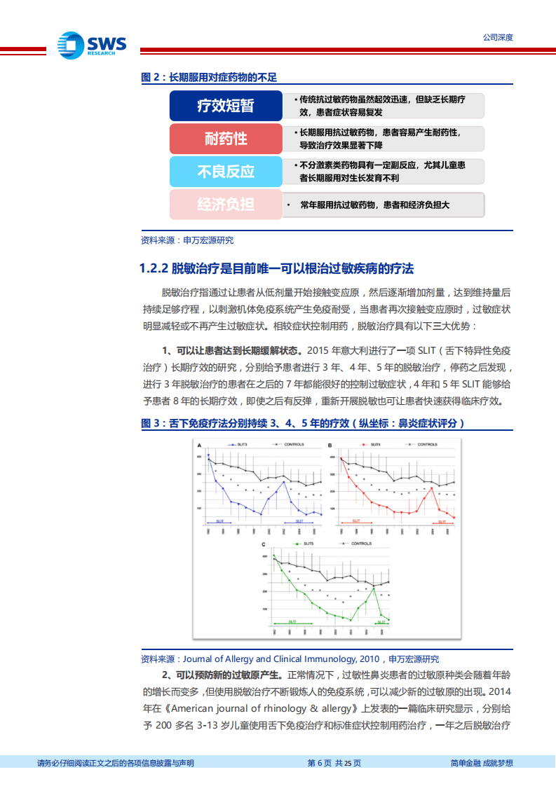我武生物-小市值，大空间，独享国内百亿舌下脱敏市场-20200916.pdf 第6页