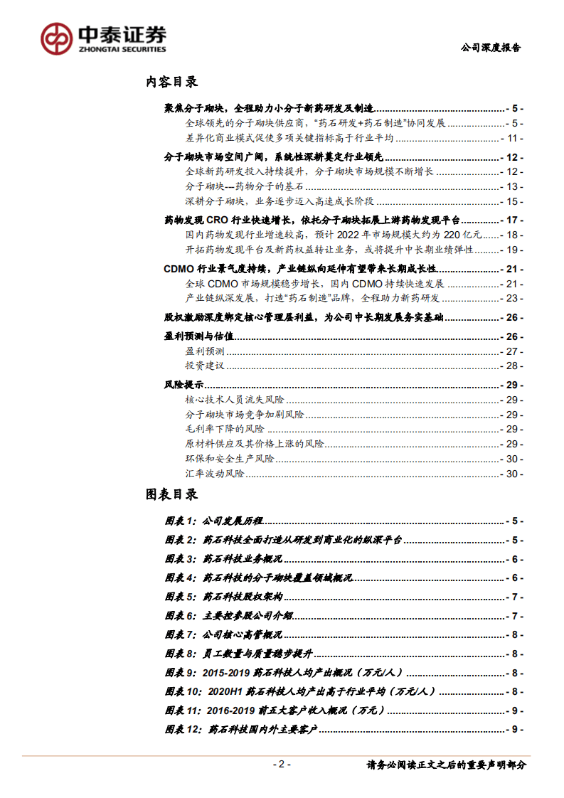 药石科技-公司深度报告：深耕分子砌块，产业链纵向布局，夯实药研基石-20201024.pdf 第2页