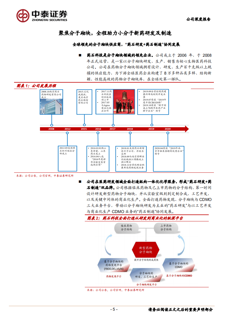 药石科技-公司深度报告：深耕分子砌块，产业链纵向布局，夯实药研基石-20201024.pdf 第5页