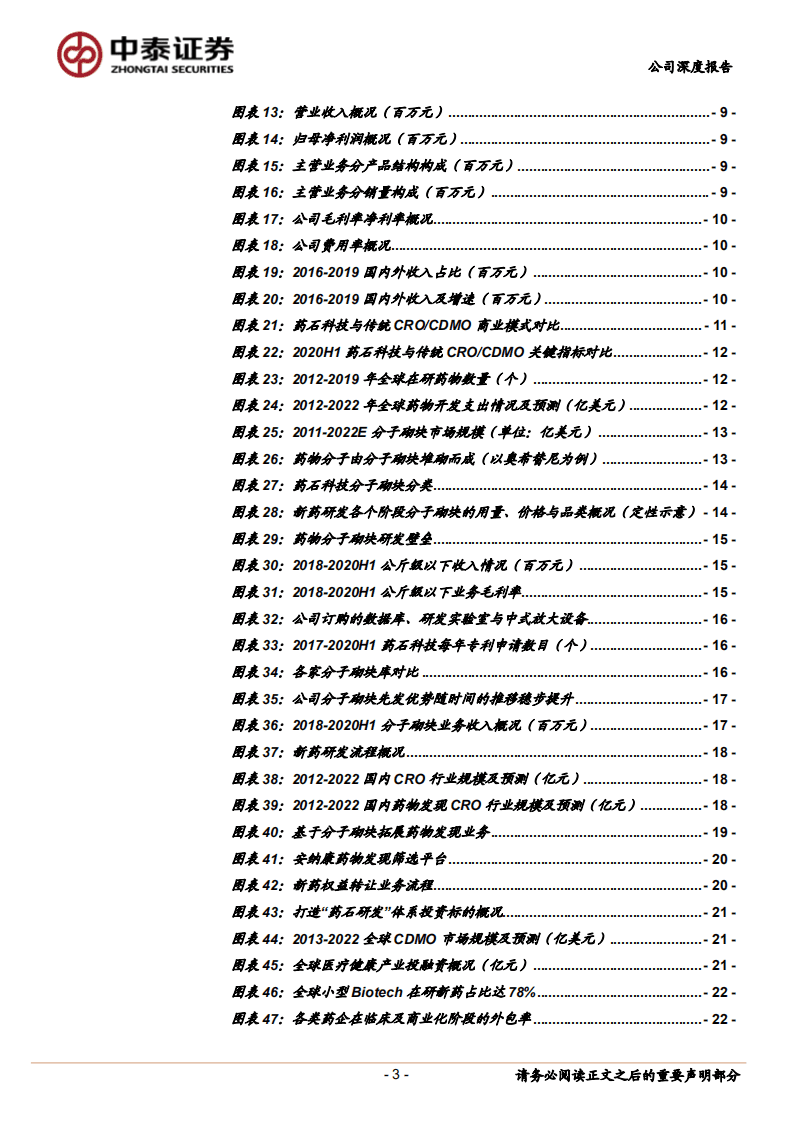 药石科技-公司深度报告：深耕分子砌块，产业链纵向布局，夯实药研基石-20201024.pdf 第3页