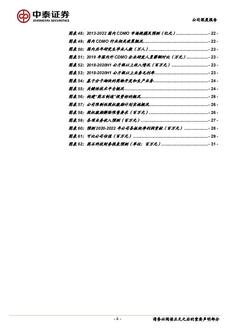 药石科技-公司深度报告：深耕分子砌块，产业链纵向布局，夯实药研基石-20201024.pdf 第4页
