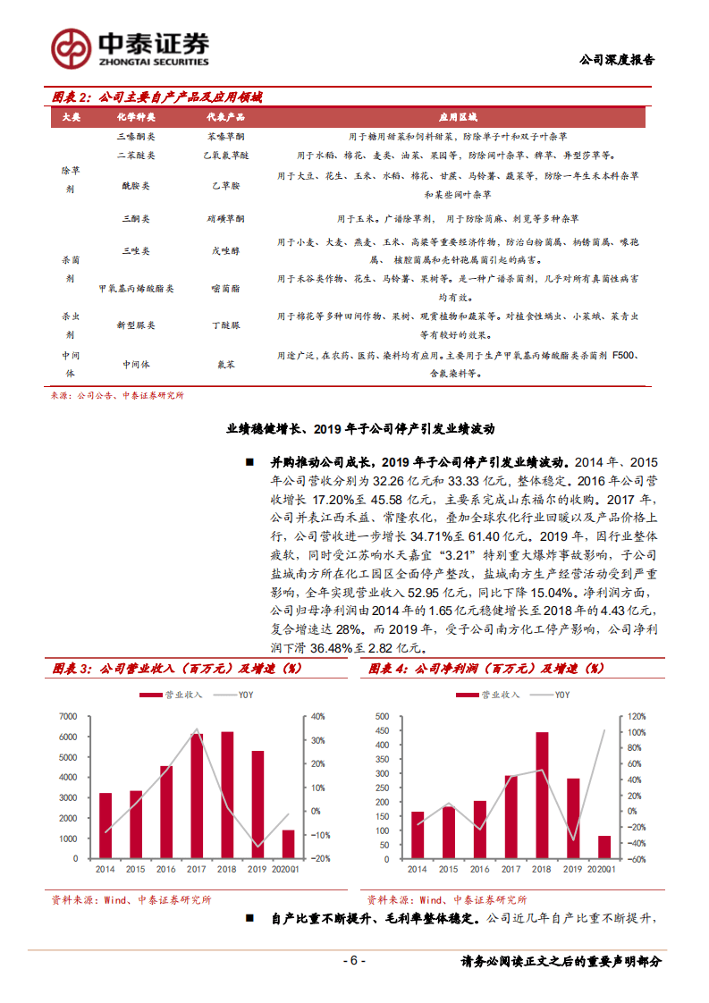 颖泰生物--农药龙头再出发、募投项目扩张优势产品-20200806.pdf 第6页