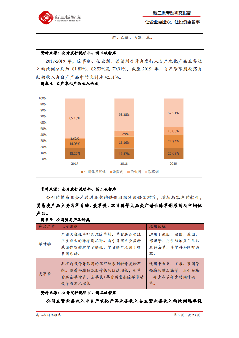 颖泰生物-精选层企业专题报告（十五）：注重研发的农药企业，国内出口销售龙头-20200808.pdf 第5页