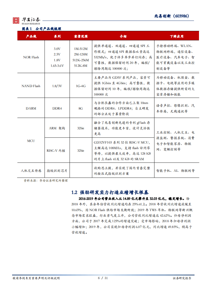 兆易创新-大国雄芯.半导体系列报告（十二）：深耕存储器市场，MCU生物识别开拓新增长点-20200925.pdf 第6页