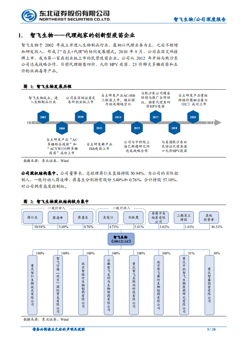 智飞生物-&ldquo;自主+代理&rdquo;双轮驱动，研发管线逐步兑现-20200916.pdf 第5页