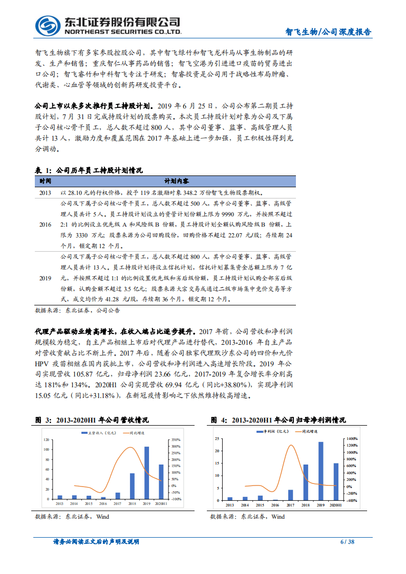 智飞生物-&ldquo;自主+代理&rdquo;双轮驱动，研发管线逐步兑现-20200916.pdf 第6页