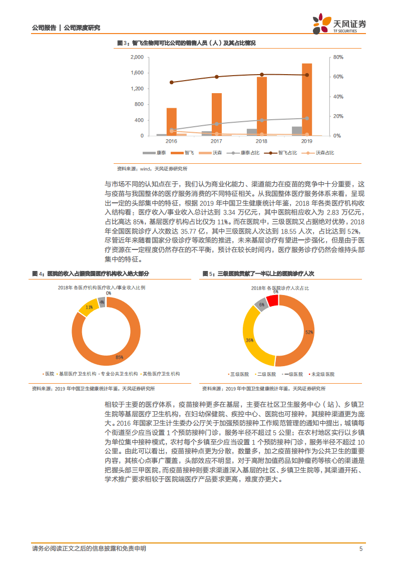 智飞生物-创新品种开启发展新时代，强商业化能力插上腾飞翅膀-20201114.pdf 第5页