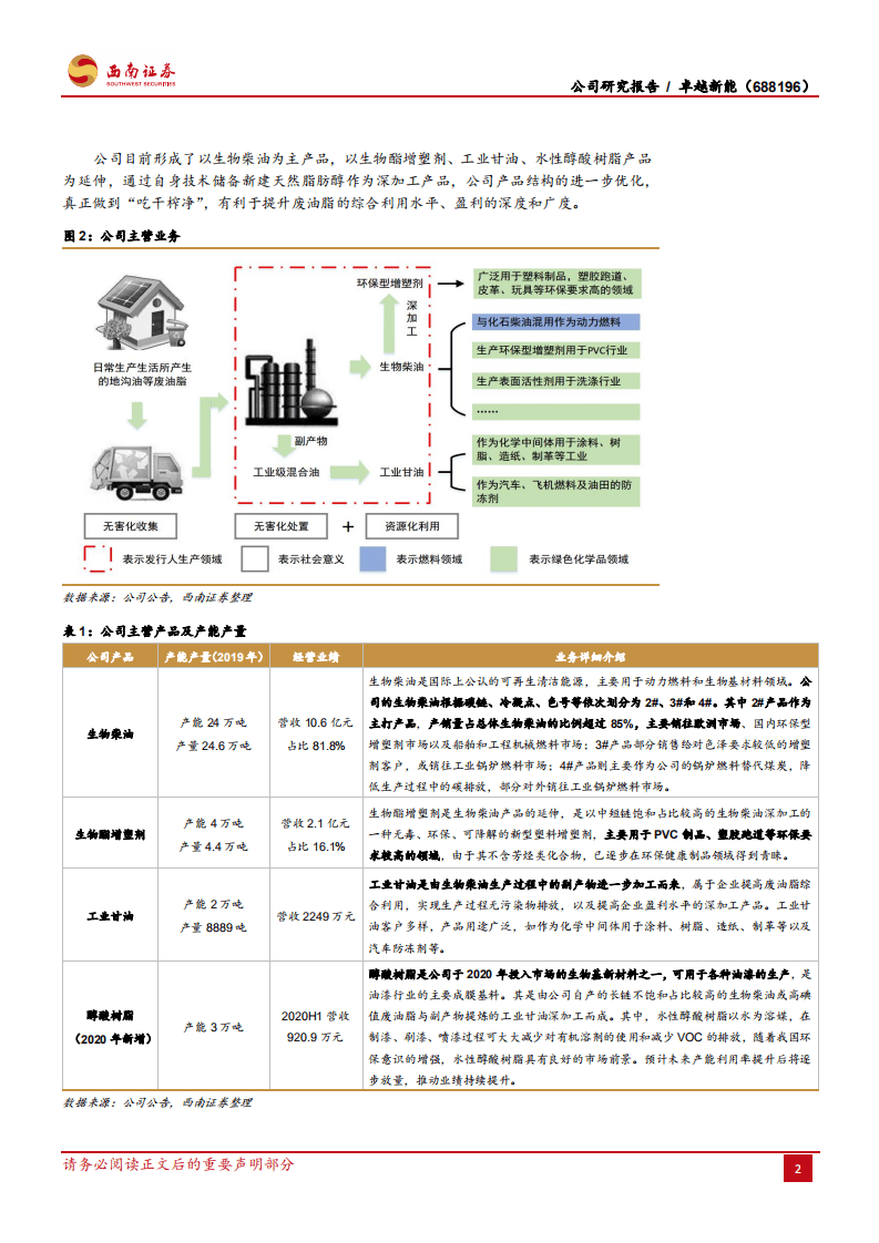 卓越新能-欧洲市场政策强势推动，生物柴油龙头持续高增-20200914.pdf 第6页