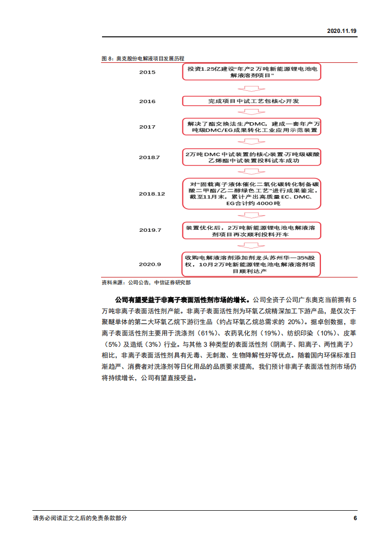 2020年奥克股份转型EO 精加工龙头，布局聚乙二醇医药应用-20201119.pdf 第6页