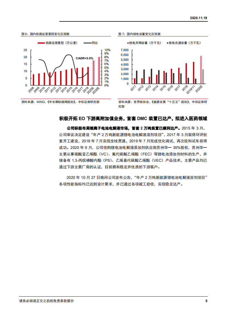 2020年奥克股份转型EO 精加工龙头，布局聚乙二醇医药应用-20201119.pdf 第5页