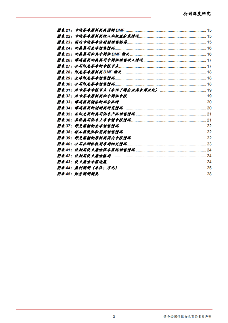 2020年博瑞医药申报难仿原料药，下游制剂上市-20201113.pdf 第2页