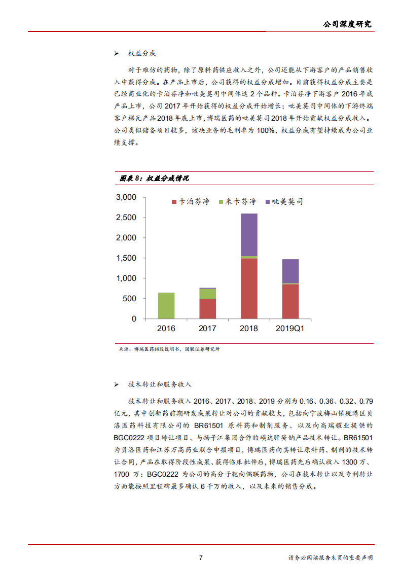2020年博瑞医药申报难仿原料药，下游制剂上市-20201113.pdf 第6页