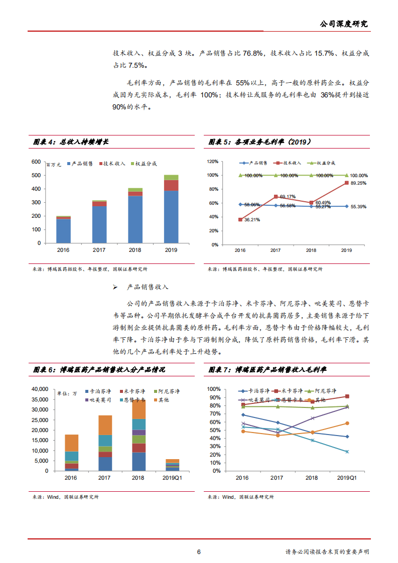 2020年博瑞医药申报难仿原料药，下游制剂上市-20201113.pdf 第5页