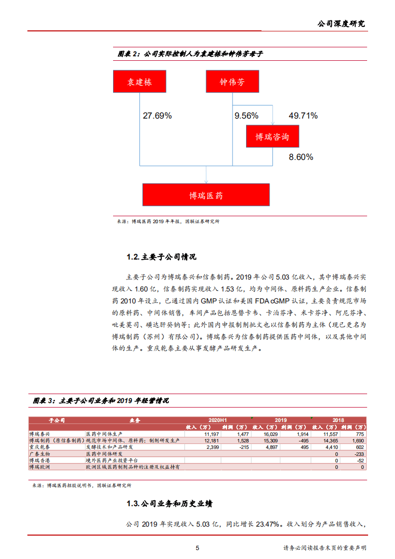 2020年博瑞医药申报难仿原料药，下游制剂上市-20201113.pdf 第4页