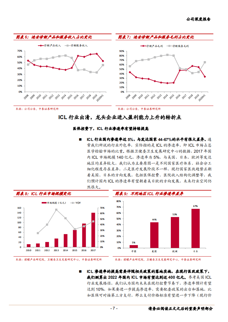2020年迪安诊断独立医学实验室发力，ICL行业渗透率有望持续提高-20201119.pdf 第6页