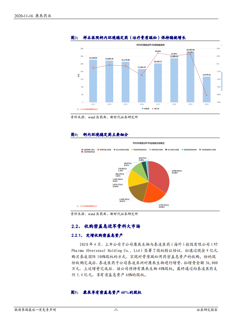 2020年康辰药业获得特立帕肽骨科再布局企业深度研究报告.pdf 第6页