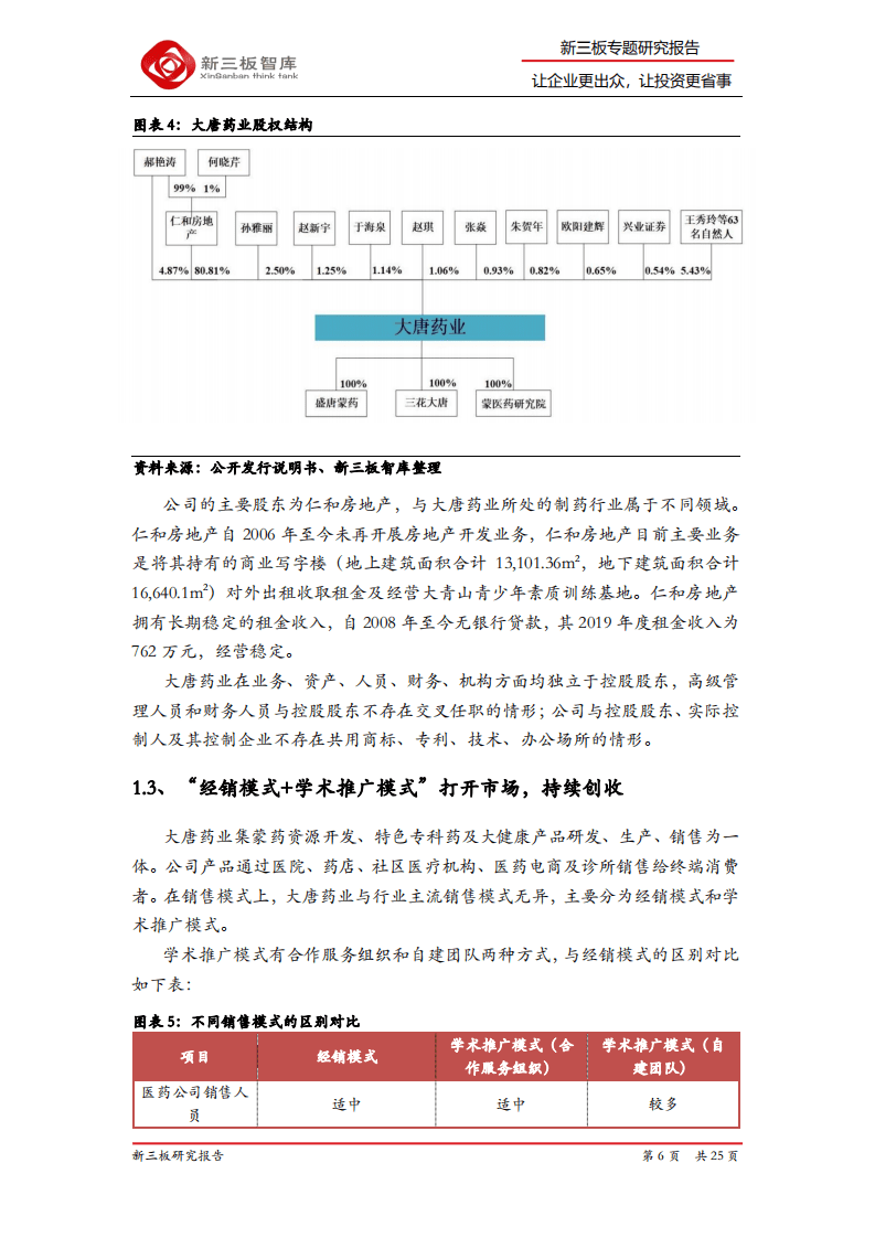 大唐药业-精选层企业专题报告（二十）：复方醋酸氟轻松酊领先市场，打造蒙药领先品牌-20200828.pdf 第6页