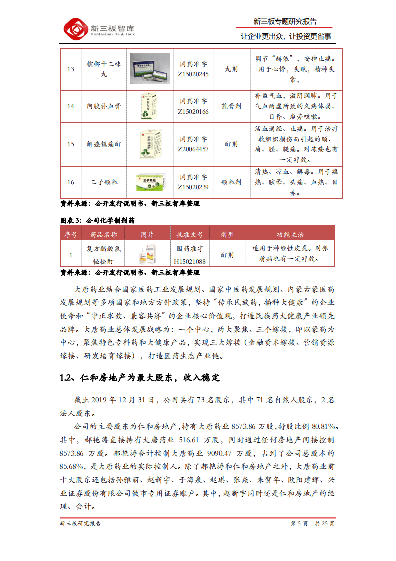 大唐药业-精选层企业专题报告（二十）：复方醋酸氟轻松酊领先市场，打造蒙药领先品牌-20200828.pdf 第5页