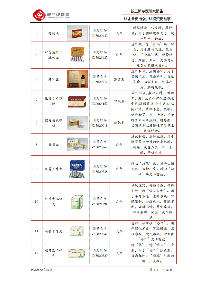 大唐药业-精选层企业专题报告（二十）：复方醋酸氟轻松酊领先市场，打造蒙药领先品牌-20200828.pdf 第4页