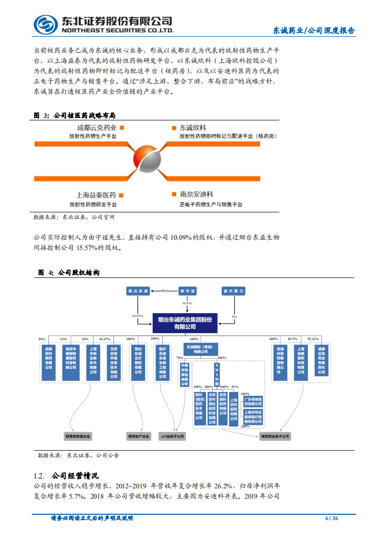 东诚药业-立足肝素，起航于核药-20200930.pdf 第6页
