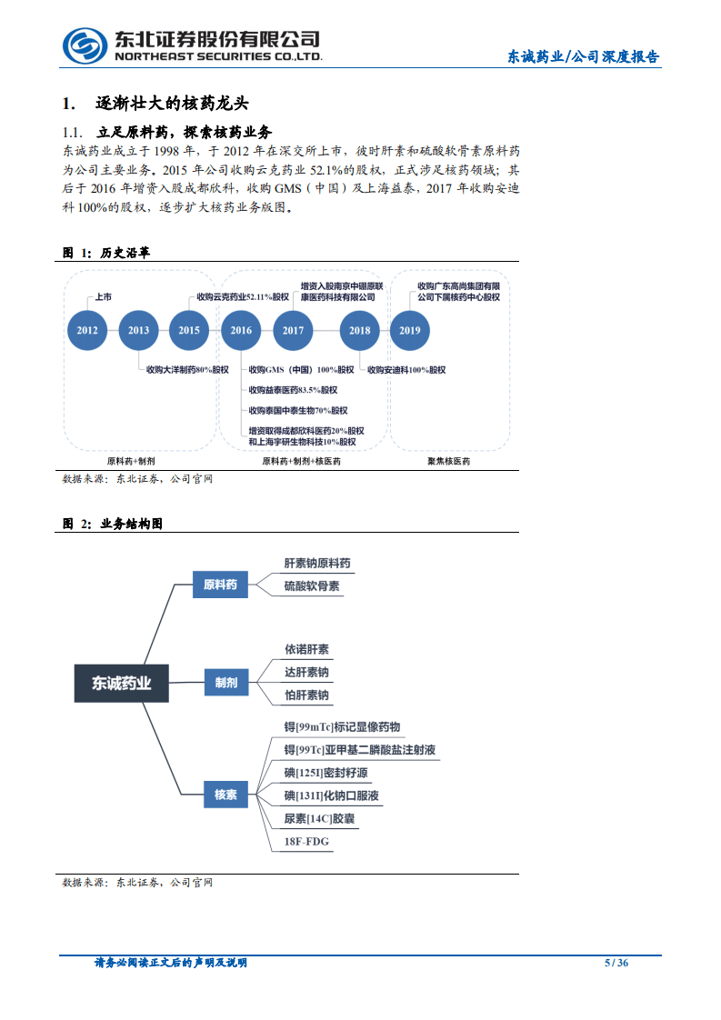 东诚药业-立足肝素，起航于核药-20200930.pdf 第5页