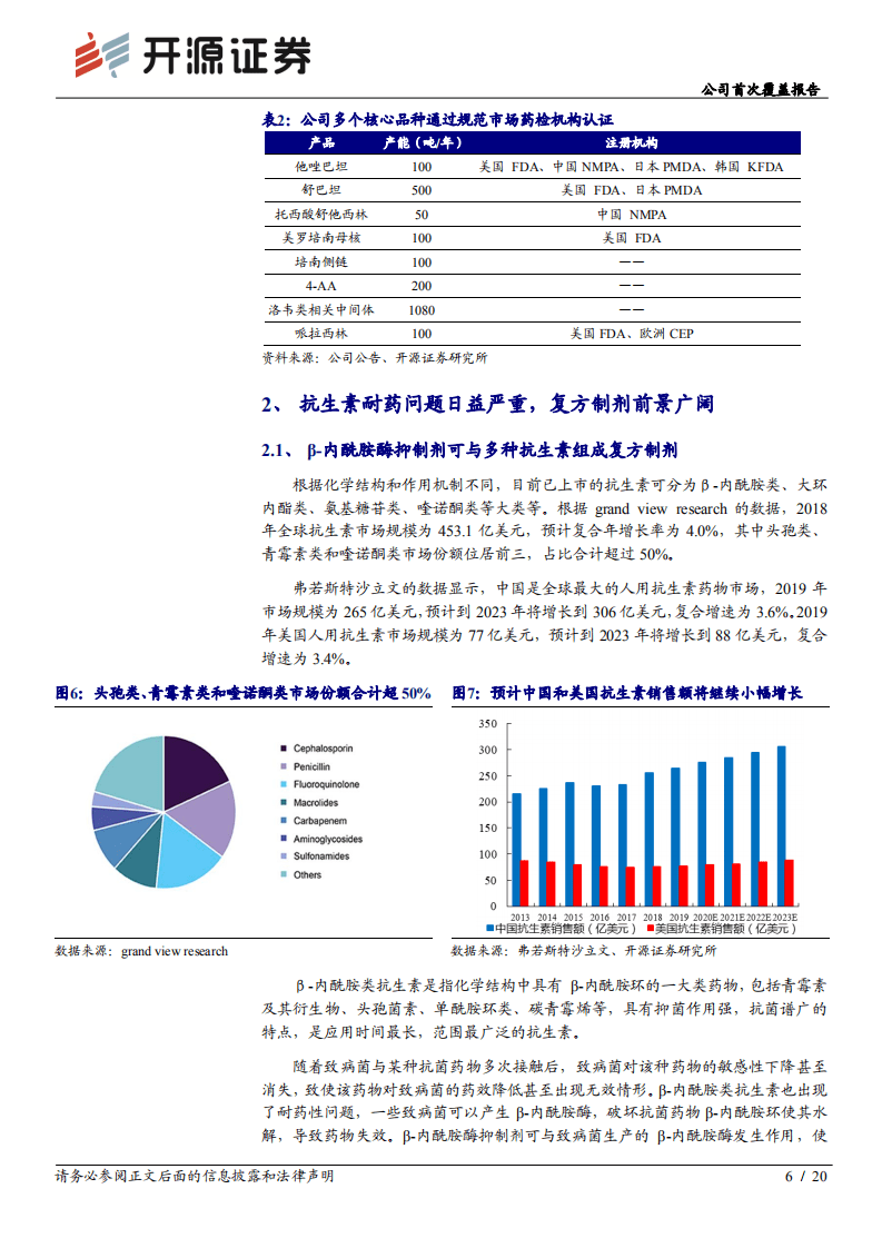 富祥药业-公司首次覆盖报告：&beta;~内酰胺酶抑制剂龙头企业，业务拓展增添新的成长动能-20200806.pdf 第6页
