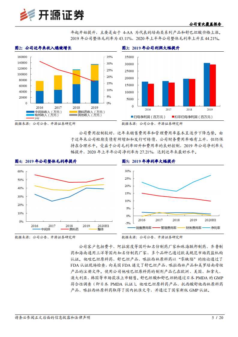 富祥药业-公司首次覆盖报告：&beta;~内酰胺酶抑制剂龙头企业，业务拓展增添新的成长动能-20200806.pdf 第5页