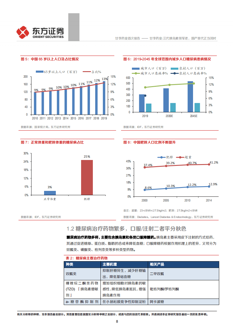 甘李药业-三代胰岛素领军者，国产替代正当其时-20200922.pdf 第8页