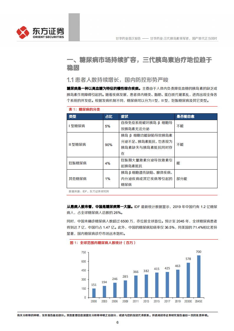 甘李药业-三代胰岛素领军者，国产替代正当其时-20200922.pdf 第6页