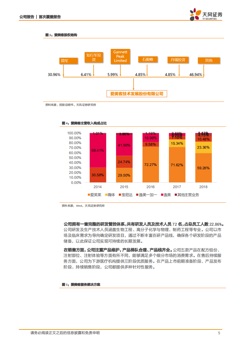 爱美客-差异化铸就壁垒，专业奠定医美龙头地位-20200930.pdf 第5页